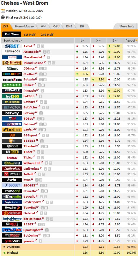 oddsportal soccer|oddsportal.com.